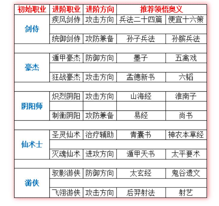 qq三国如何看奥义属性-qq三国奥义属性查看方法一览