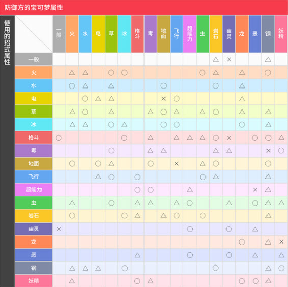 宝可梦自走棋手机版 宝可梦自走棋手机版