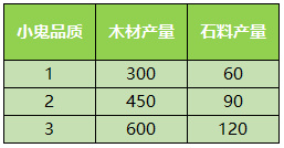 少年西游记无限元宝