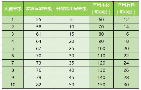 少年西游记无限元宝