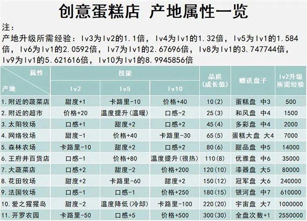 创意蛋糕店内置菜单 创意蛋糕店内置菜单