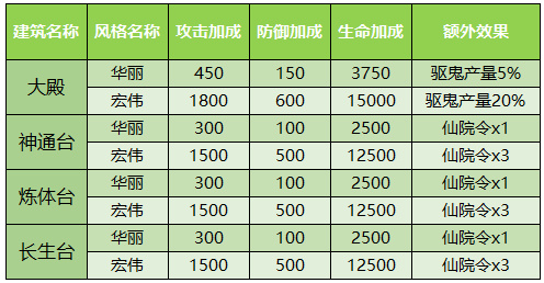 少年西游记无限元宝
