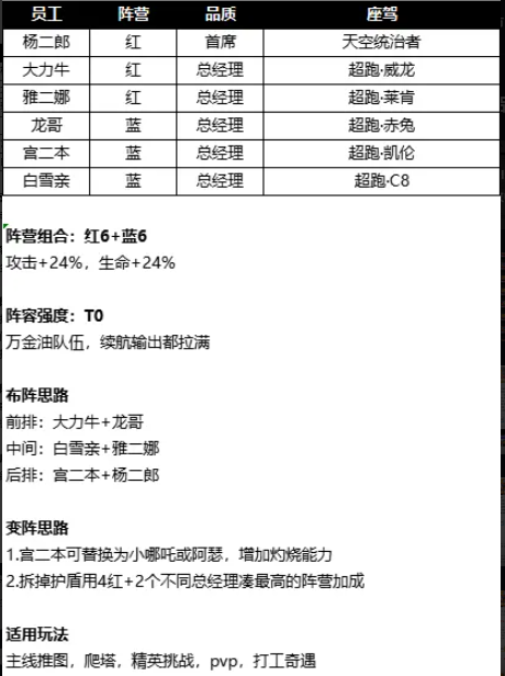 流浪超市国际服 流浪超市国际服