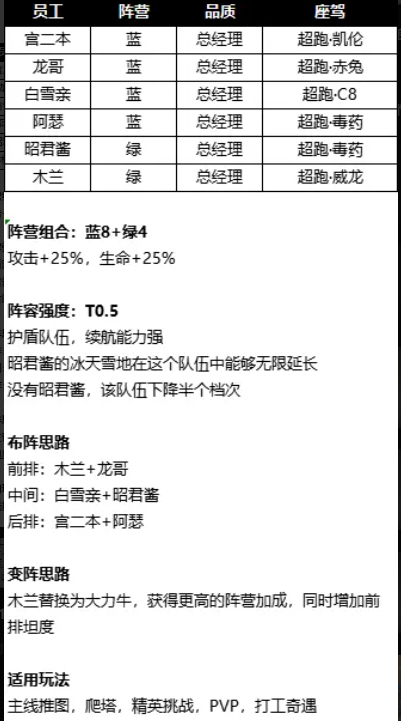 流浪超市国际服 流浪超市国际服