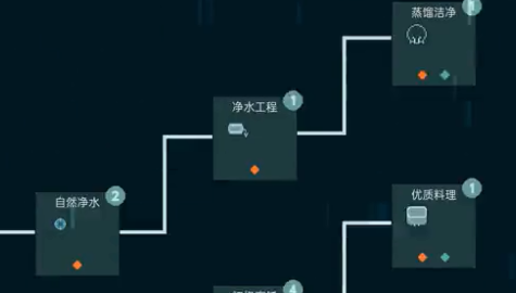 洋流朋克手机版 洋流朋克手机版