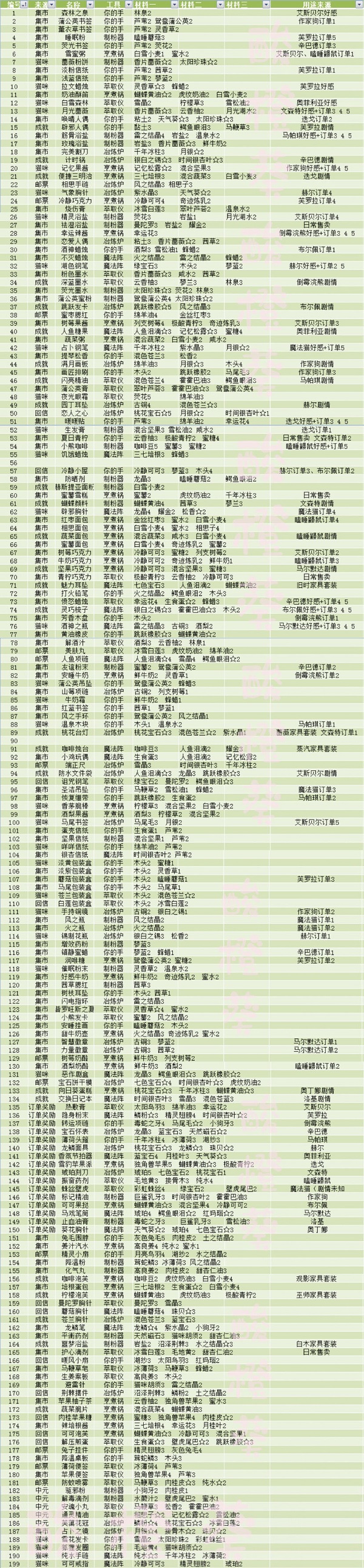 列支森林最新版 列支森林最新版