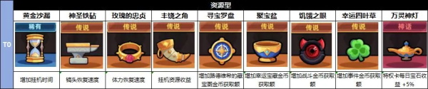 冒险者日记内置MOD菜单最新版 冒险者日记内置MOD菜单最新版