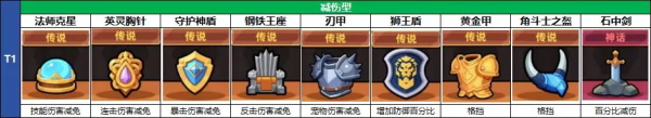 冒险者日记内置MOD菜单最新版 冒险者日记内置MOD菜单最新版
