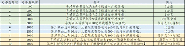 列支森林最新版 列支森林最新版