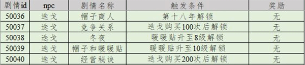 列支森林最新版 列支森林最新版