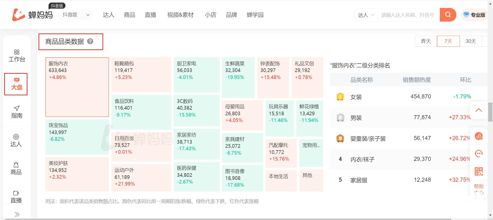 蝉妈妈怎么看大盘数据-蝉妈妈看大盘数据的方法
