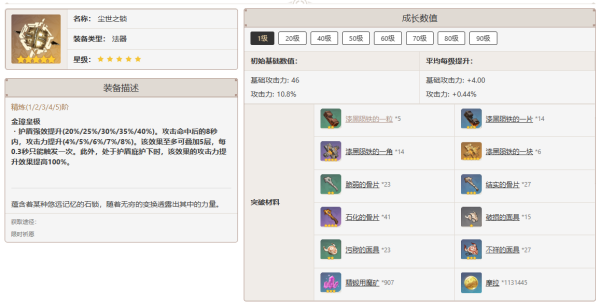 原神4.4闲云怎么培养-原神4.4闲云培养攻略大全