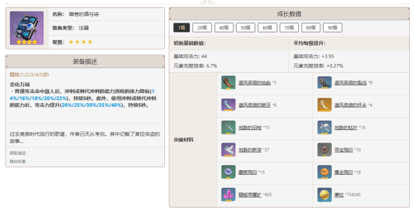 原神4.4闲云怎么培养-原神4.4闲云培养攻略大全