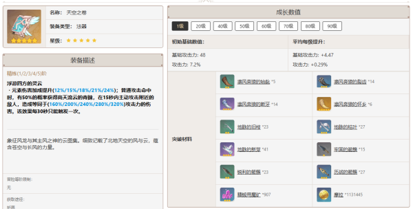 原神4.4闲云怎么培养-原神4.4闲云培养攻略大全