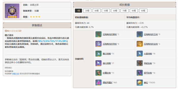 原神4.4闲云怎么培养-原神4.4闲云培养攻略大全