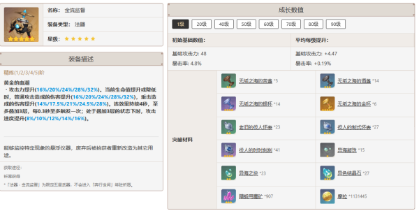原神4.4闲云怎么培养-原神4.4闲云培养攻略大全