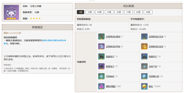 原神4.4闲云怎么培养-原神4.4闲云培养攻略大全