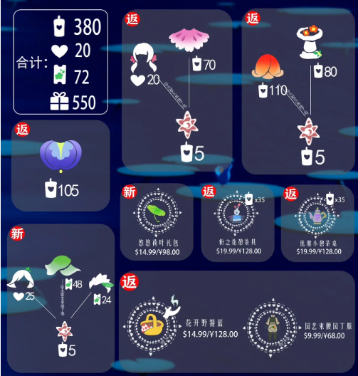 光遇花憩节2024活动时间什么时候开始-光遇花憩节2024活动时间内容一览