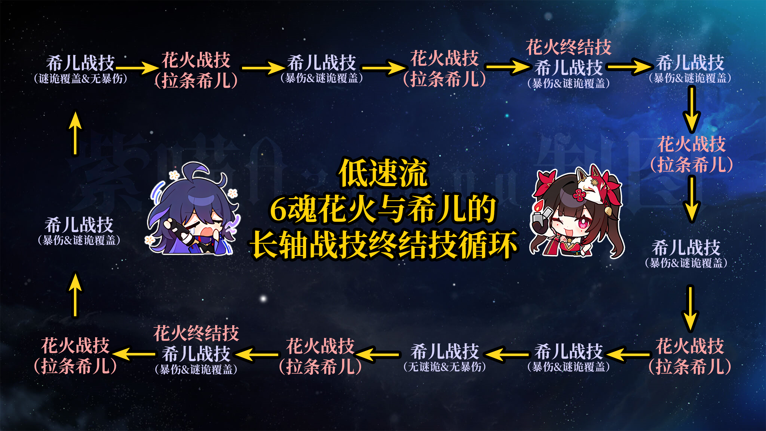崩坏星穹铁道2.0量子队阵容怎么搭配-崩坏星穹铁道2.0量子队阵容搭配推荐 崩坏星穹铁道2.0量子队阵容怎么搭配-崩坏星穹铁道2.0量子队阵容搭配推荐