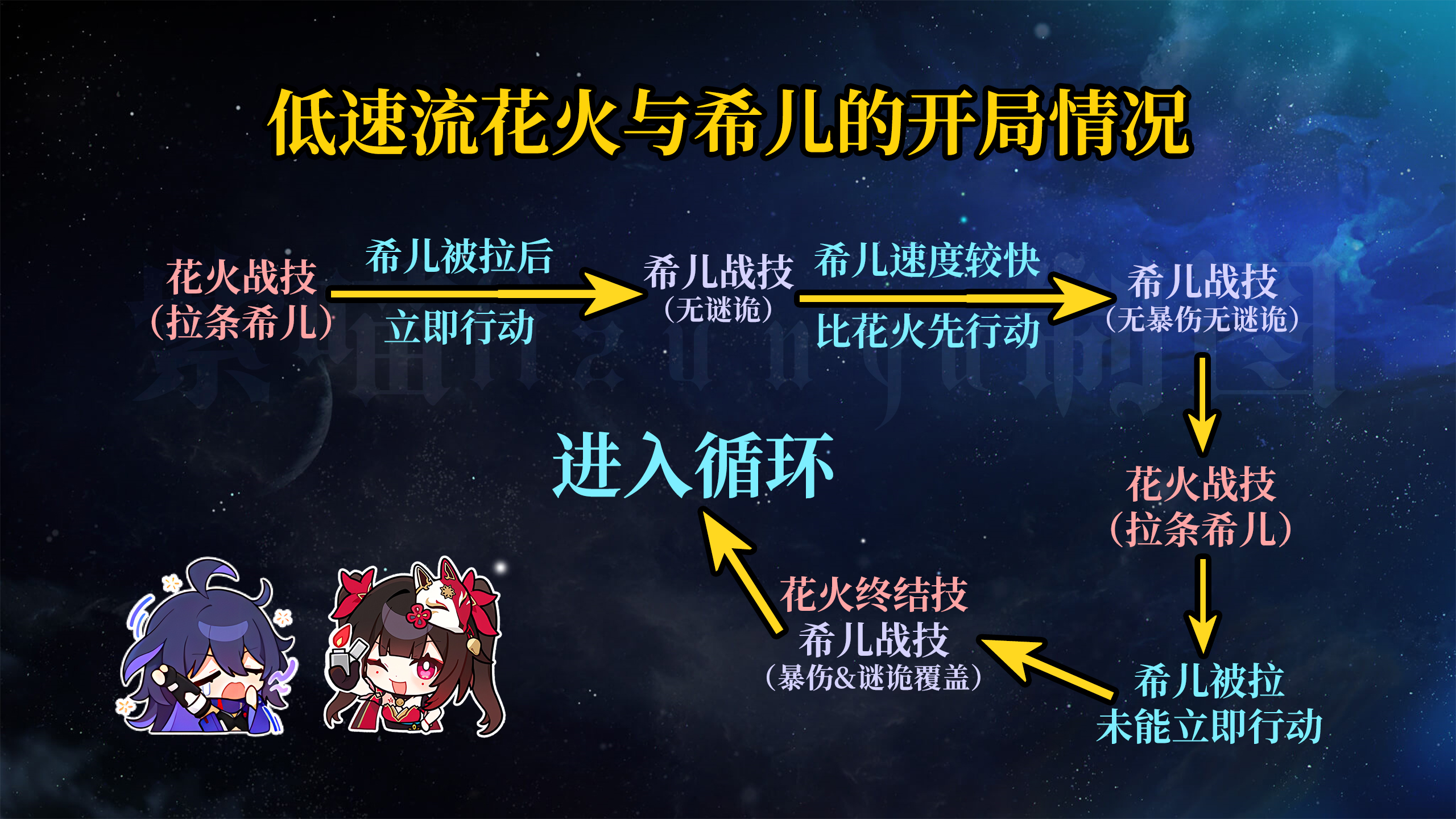 崩坏星穹铁道2.0量子队阵容怎么搭配-崩坏星穹铁道2.0量子队阵容搭配推荐 崩坏星穹铁道2.0量子队阵容怎么搭配-崩坏星穹铁道2.0量子队阵容搭配推荐