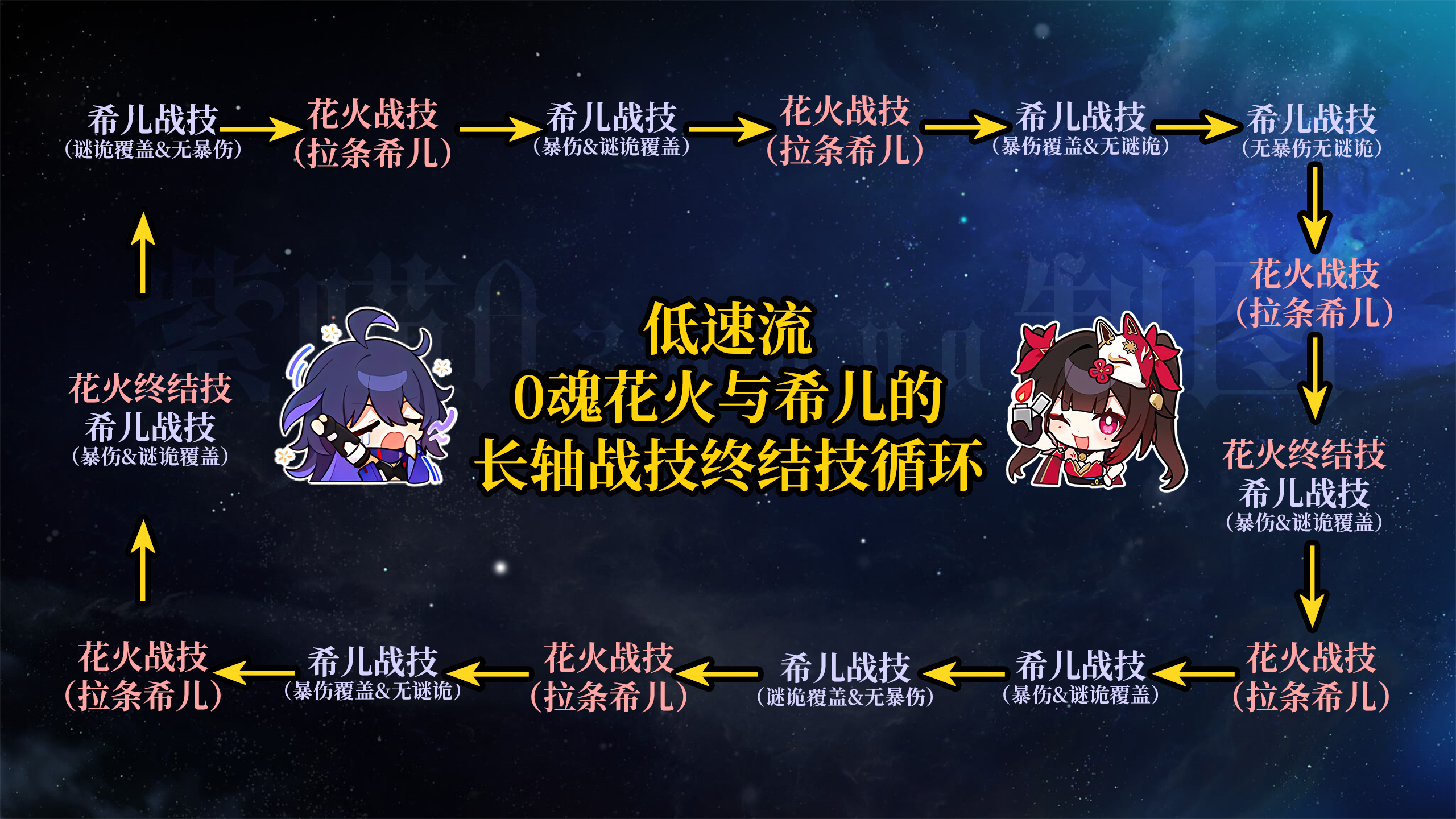 崩坏星穹铁道2.0量子队阵容怎么搭配-崩坏星穹铁道2.0量子队阵容搭配推荐 崩坏星穹铁道2.0量子队阵容怎么搭配-崩坏星穹铁道2.0量子队阵容搭配推荐