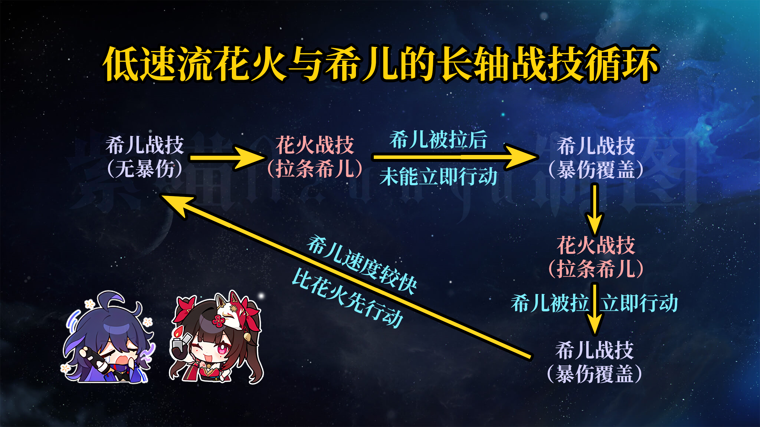 崩坏星穹铁道2.0量子队阵容怎么搭配-崩坏星穹铁道2.0量子队阵容搭配推荐 崩坏星穹铁道2.0量子队阵容怎么搭配-崩坏星穹铁道2.0量子队阵容搭配推荐