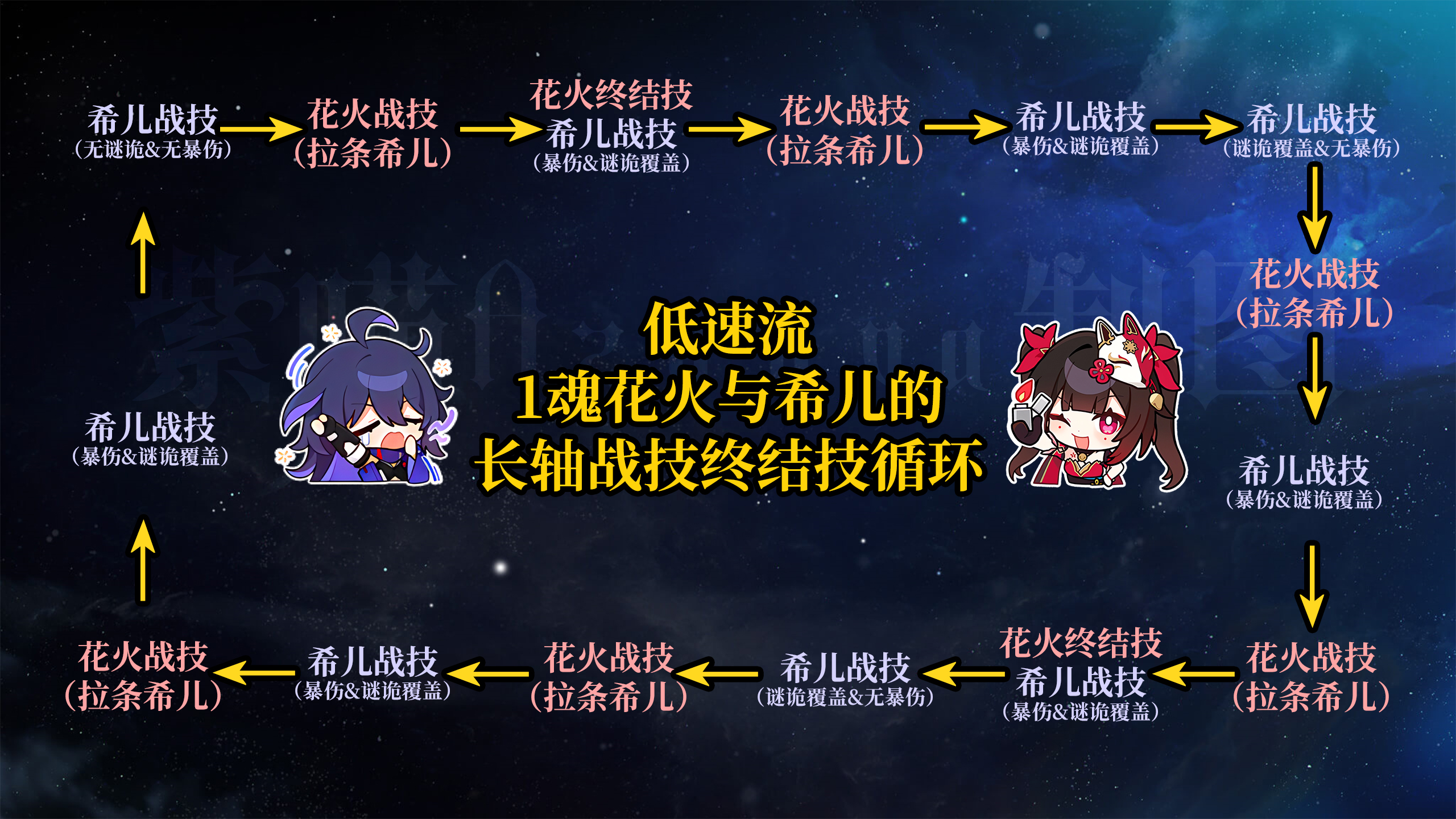 崩坏星穹铁道2.0量子队阵容怎么搭配-崩坏星穹铁道2.0量子队阵容搭配推荐 崩坏星穹铁道2.0量子队阵容怎么搭配-崩坏星穹铁道2.0量子队阵容搭配推荐