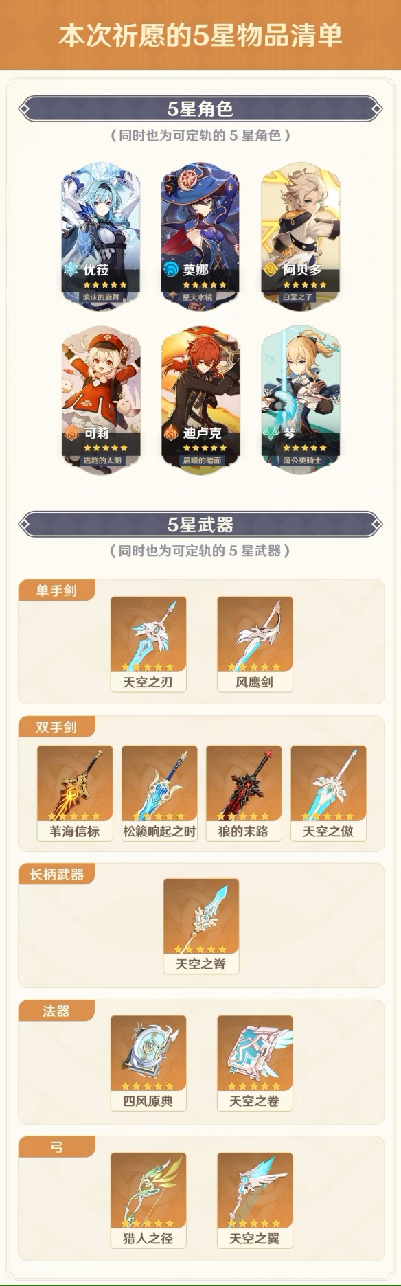 原神4.5集录祈愿能获得什么-原神4.5集录祈愿活动介绍