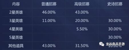 龙谷奇兵密码登录版 龙谷奇兵密码登录版