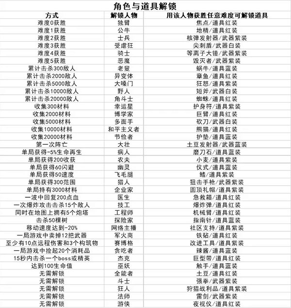 土豆兄弟单机版