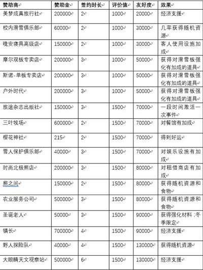 闪耀滑雪场物语折相思