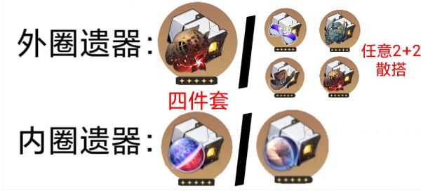 崩坏星穹铁道黄泉遗器怎么选择-崩坏星穹铁道黄泉遗器最佳推荐