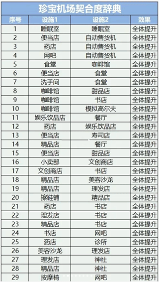 珍宝机场物语无限金币版 珍宝机场物语无限金币版