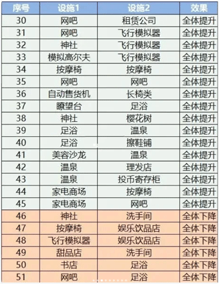 珍宝机场物语无限金币版 珍宝机场物语无限金币版