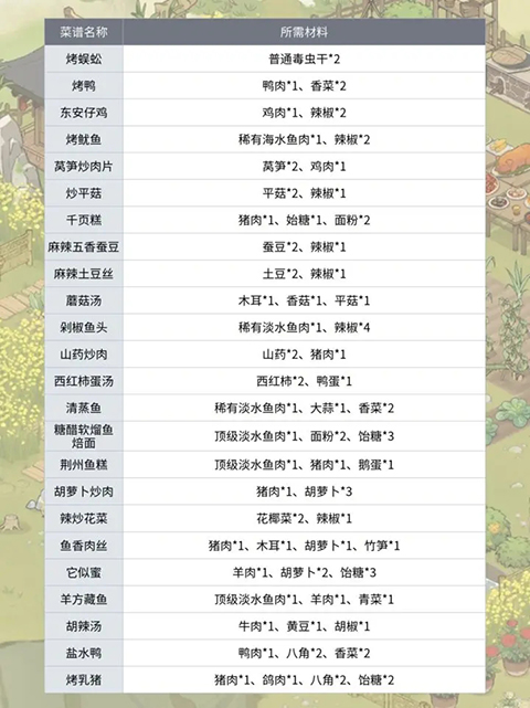 仙山小农内置GM菜单功能 仙山小农内置GM菜单功能