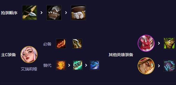 云顶之弈登神天使阵容怎么选-云顶之弈登神天使阵容搭配攻略