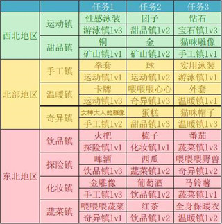 重生蛮荒行星内置菜单 重生蛮荒行星内置菜单