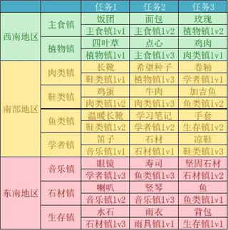 重生蛮荒行星内置菜单 重生蛮荒行星内置菜单