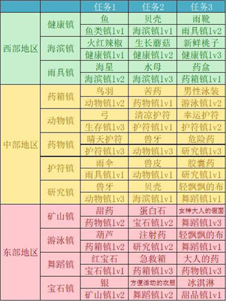 重生蛮荒行星内置菜单 重生蛮荒行星内置菜单