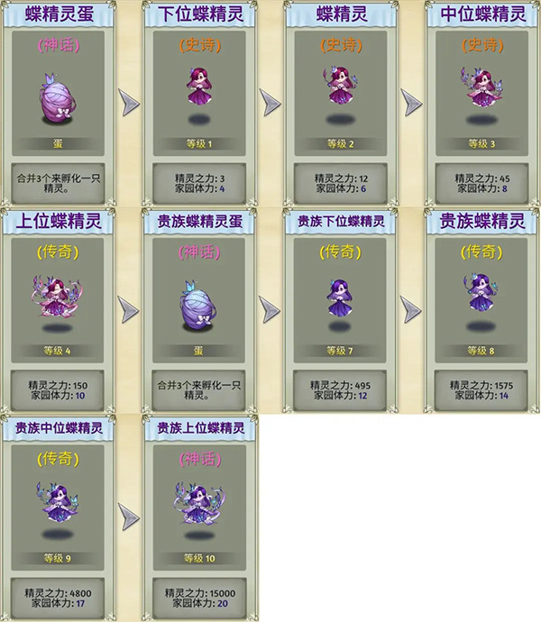 萌翻天消消乐无限金叶版 萌翻天消消乐无限金叶版