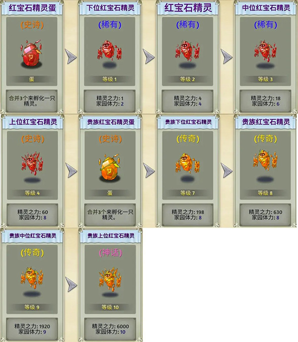 萌翻天消消乐无限金叶版 萌翻天消消乐无限金叶版