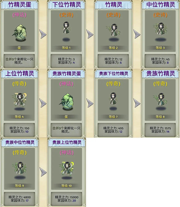 萌翻天消消乐无限金叶版 萌翻天消消乐无限金叶版
