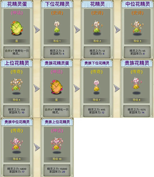 萌翻天消消乐无限金叶版 萌翻天消消乐无限金叶版