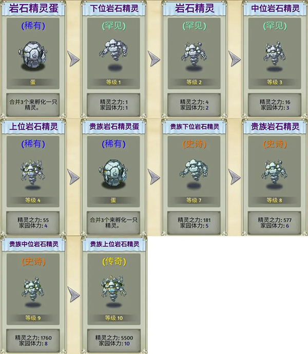 萌翻天消消乐无限金叶版 萌翻天消消乐无限金叶版