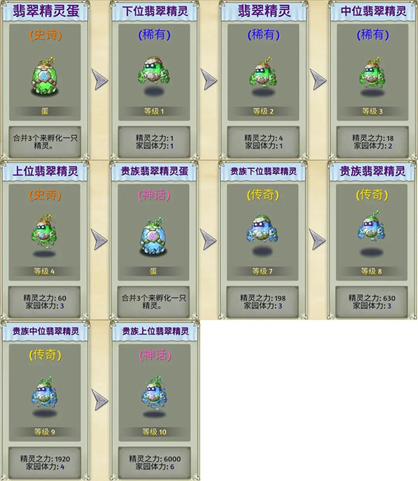萌翻天消消乐无限金叶版 萌翻天消消乐无限金叶版
