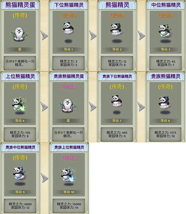 萌翻天消消乐无限金叶版 萌翻天消消乐无限金叶版