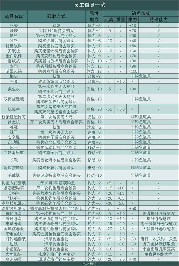南国度假岛物语折相思 南国度假岛物语折相思