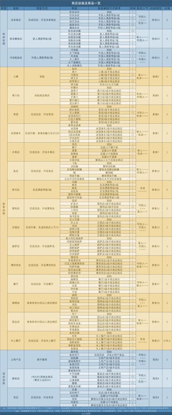 南国度假岛物语折相思 南国度假岛物语折相思