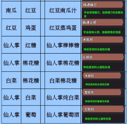 史小坑的黑暗料理内购版 史小坑的黑暗料理内购版