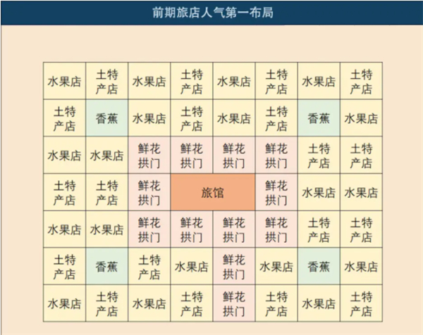 南国度假岛物语折相思 南国度假岛物语折相思